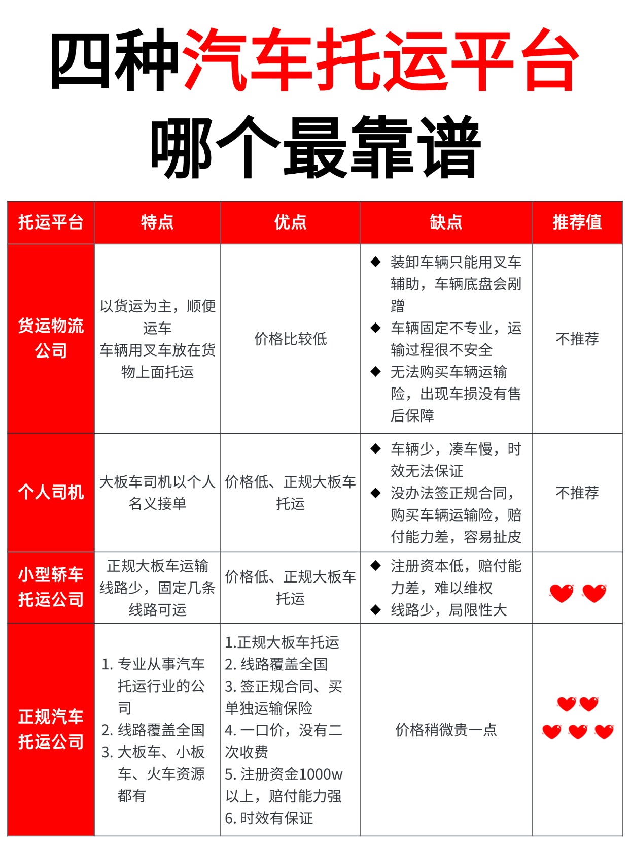 四种汽车托运平台全面对比，中车物流教你运车怎么选才不踩坑