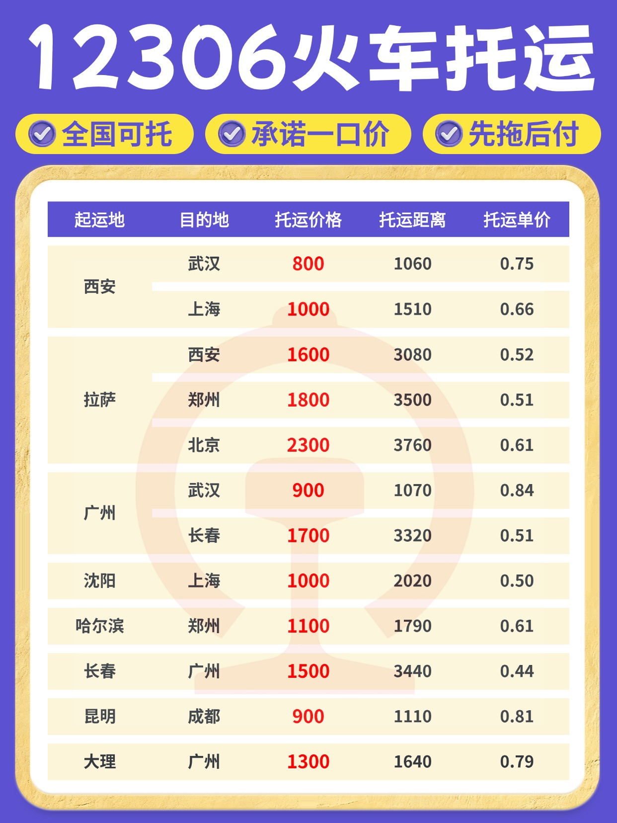 中车物流12306 火车汽车托运详解｜全国多线路直达，长线运车省心方案