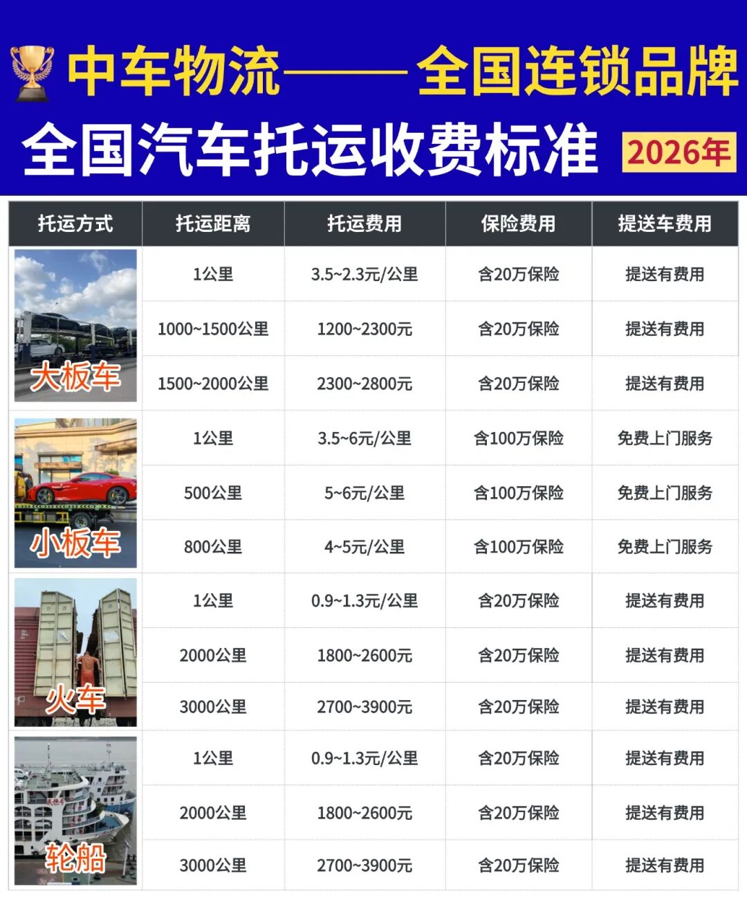 2026年全新中车物流汽车托运收费标准及方式详解