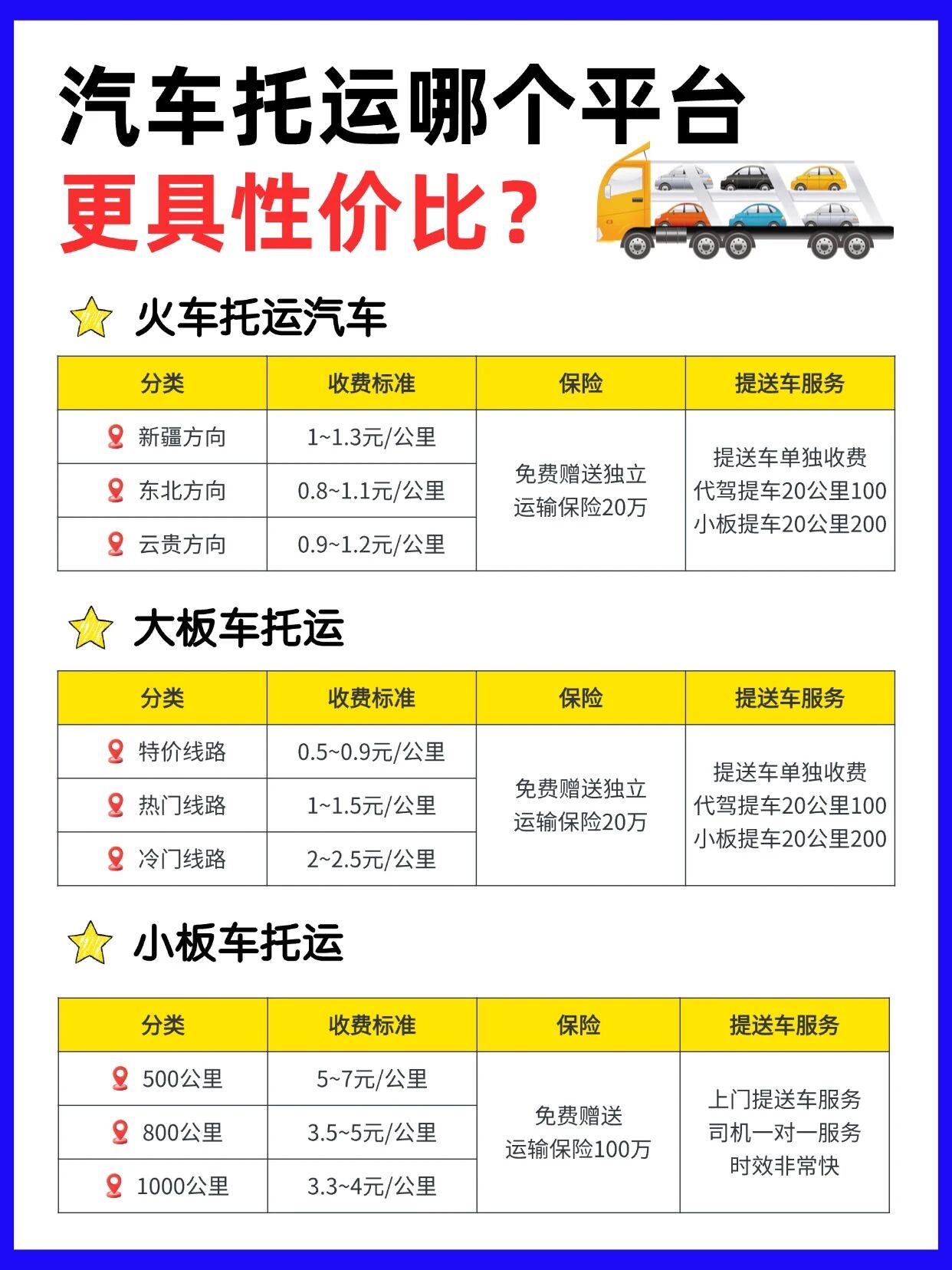 2026年中车物流汽车托运平台怎么选？三种托运方式性价比对比