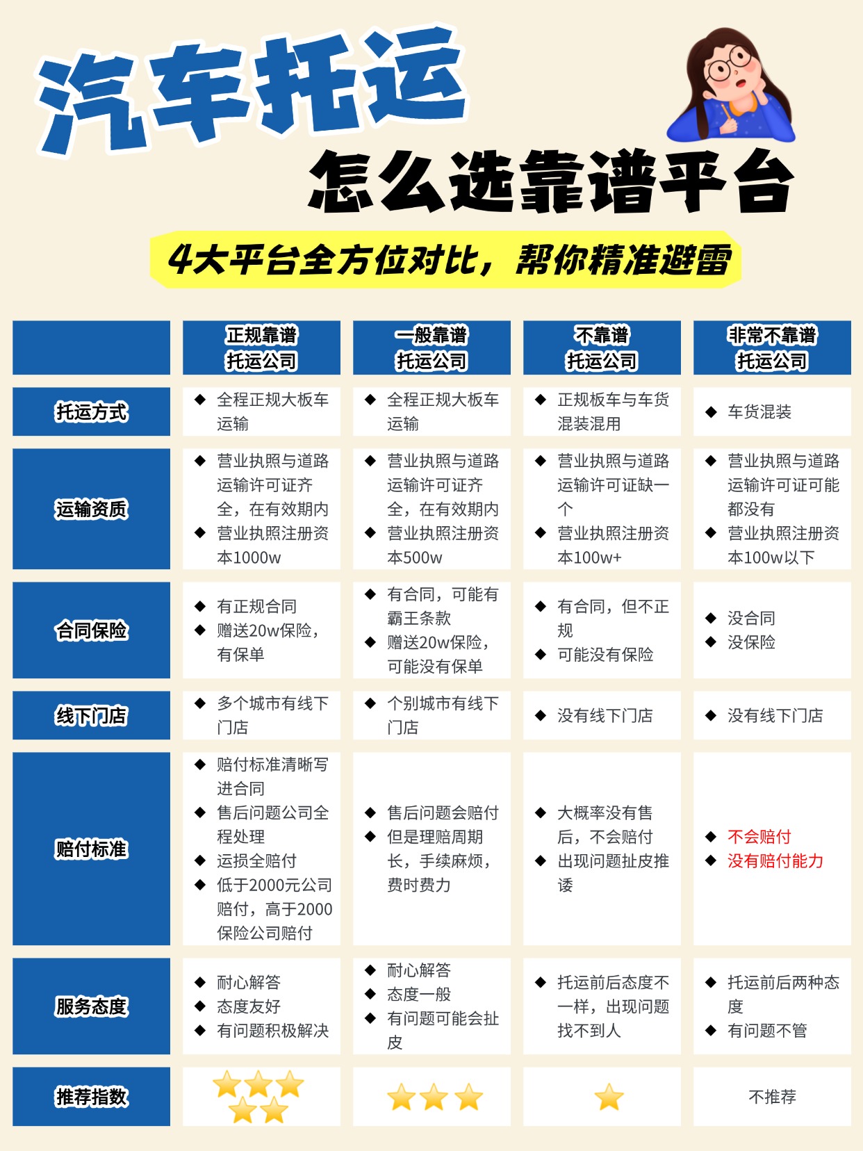 汽车托运平台怎么挑？中车物流：4 类平台全方位对比，运车避坑指南