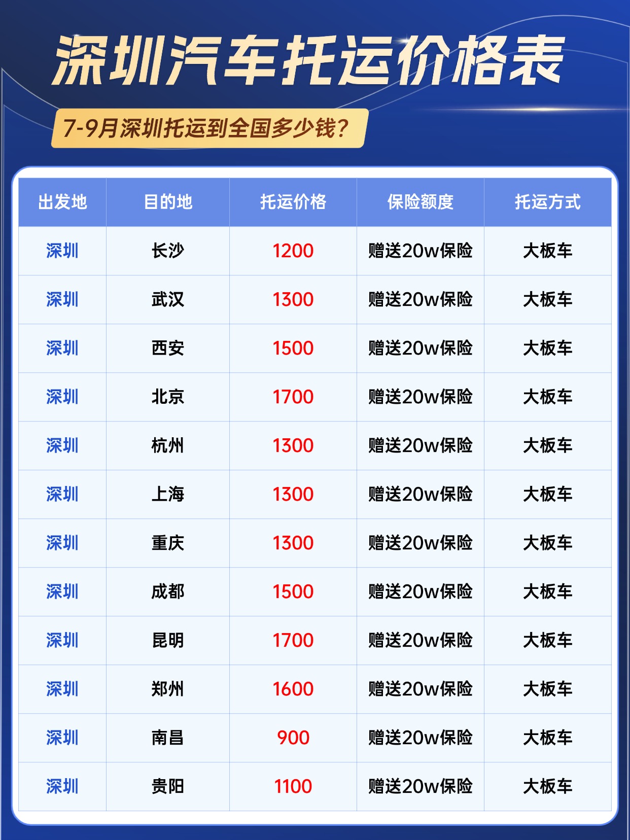 中车物流暑期出行参考｜7-9 月深圳始发汽车托运全攻略