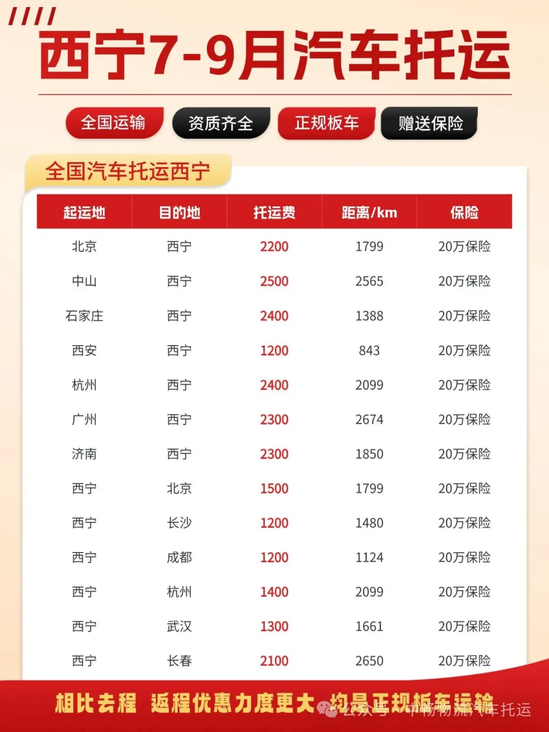 西宁汽车托运最新价格表！往返全国正规板车，返程性价比超高