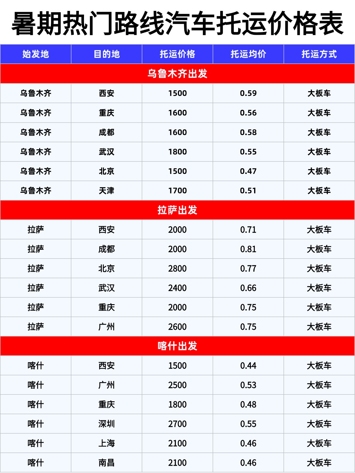 武汉中车物流暑期自驾返程运车指南｜西北、藏区汽车托运，这些要点一定要看