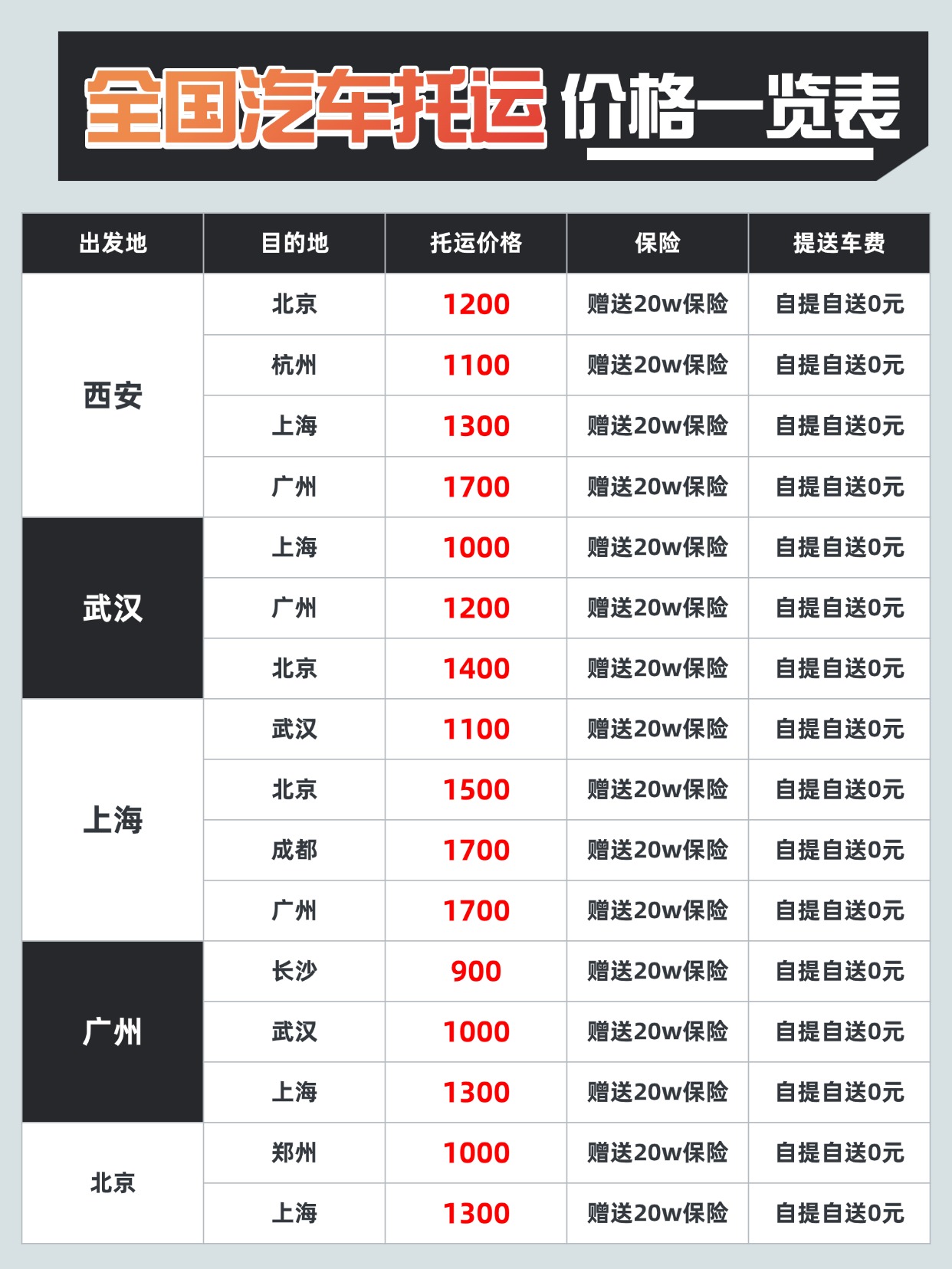 武汉中车物流全国汽车托运怎么选？读懂价格逻辑，避开托运套路