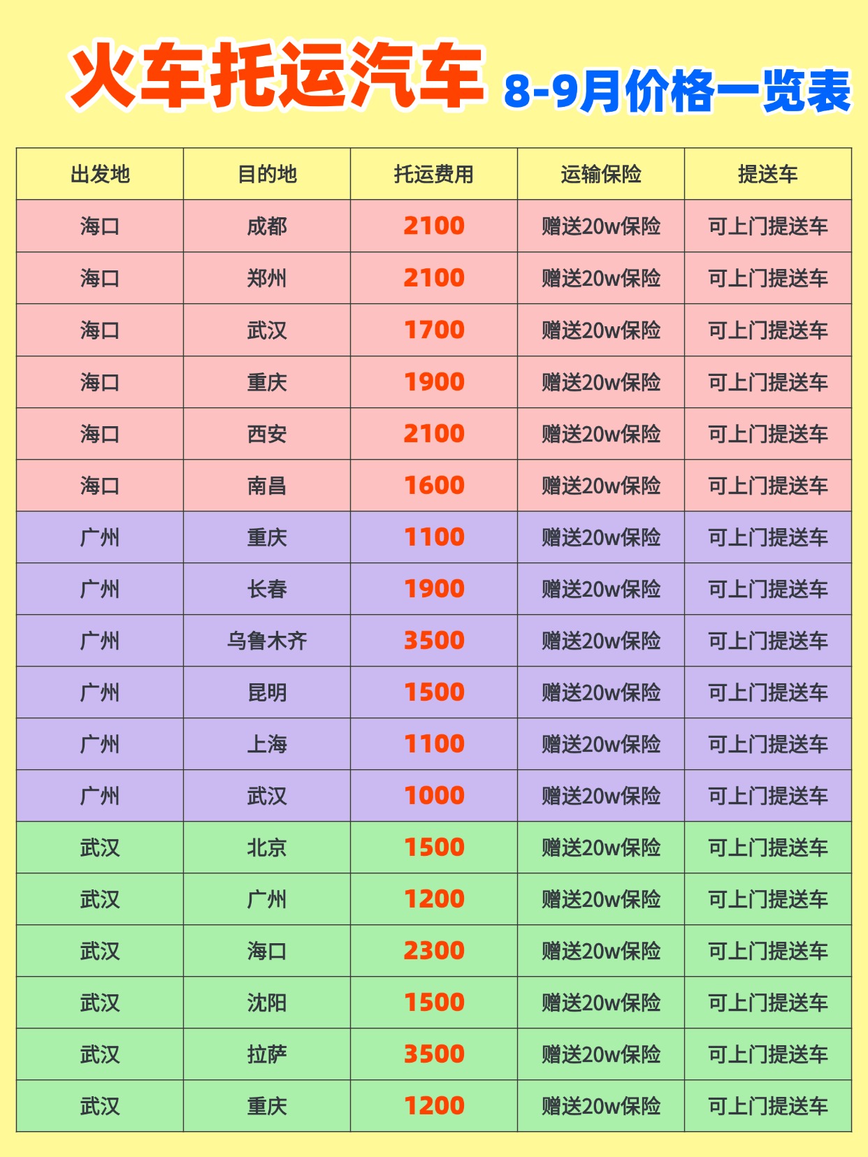 武汉中车物流8‑9 月火车托运汽车｜旺季运车，这些要点一定要看
