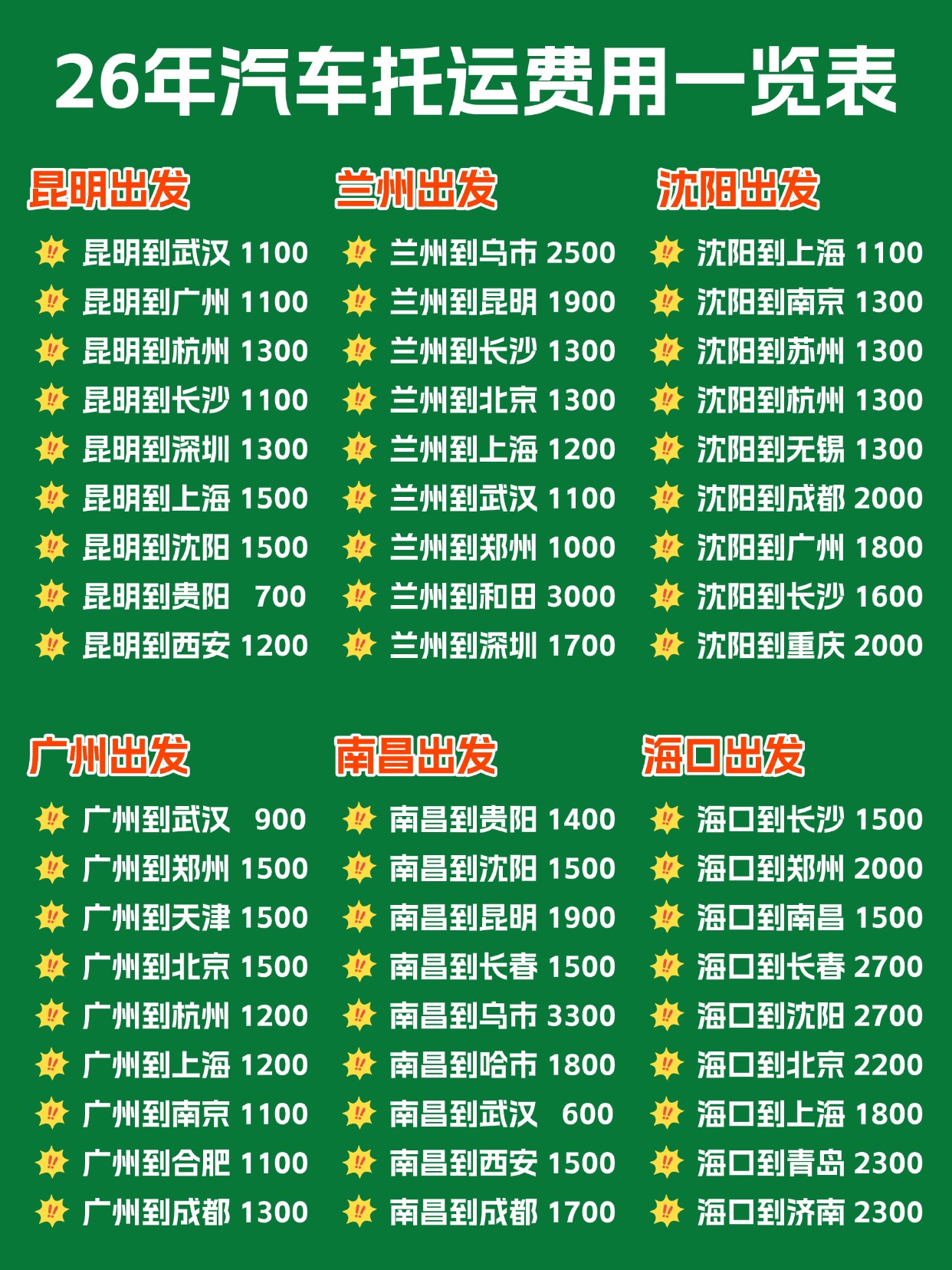 汽车托运费用怎么看？中车物流：别被网络报价表误导