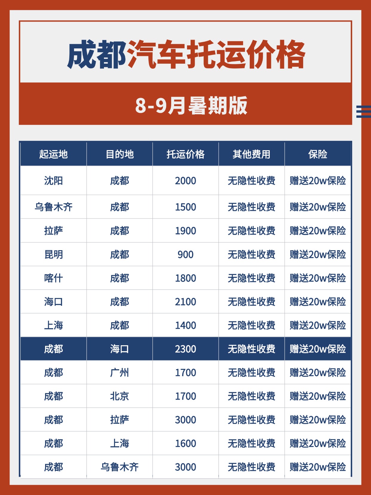 武汉中车物流暑期汽车托运｜成都出发运车，这些关键点一定要读懂