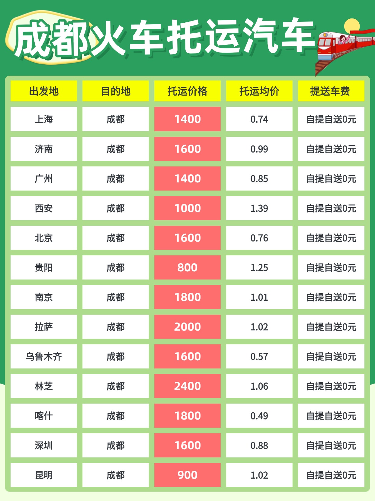 武汉中车物流成都火车汽车托运｜川内进出运车，这份实操指南请收好