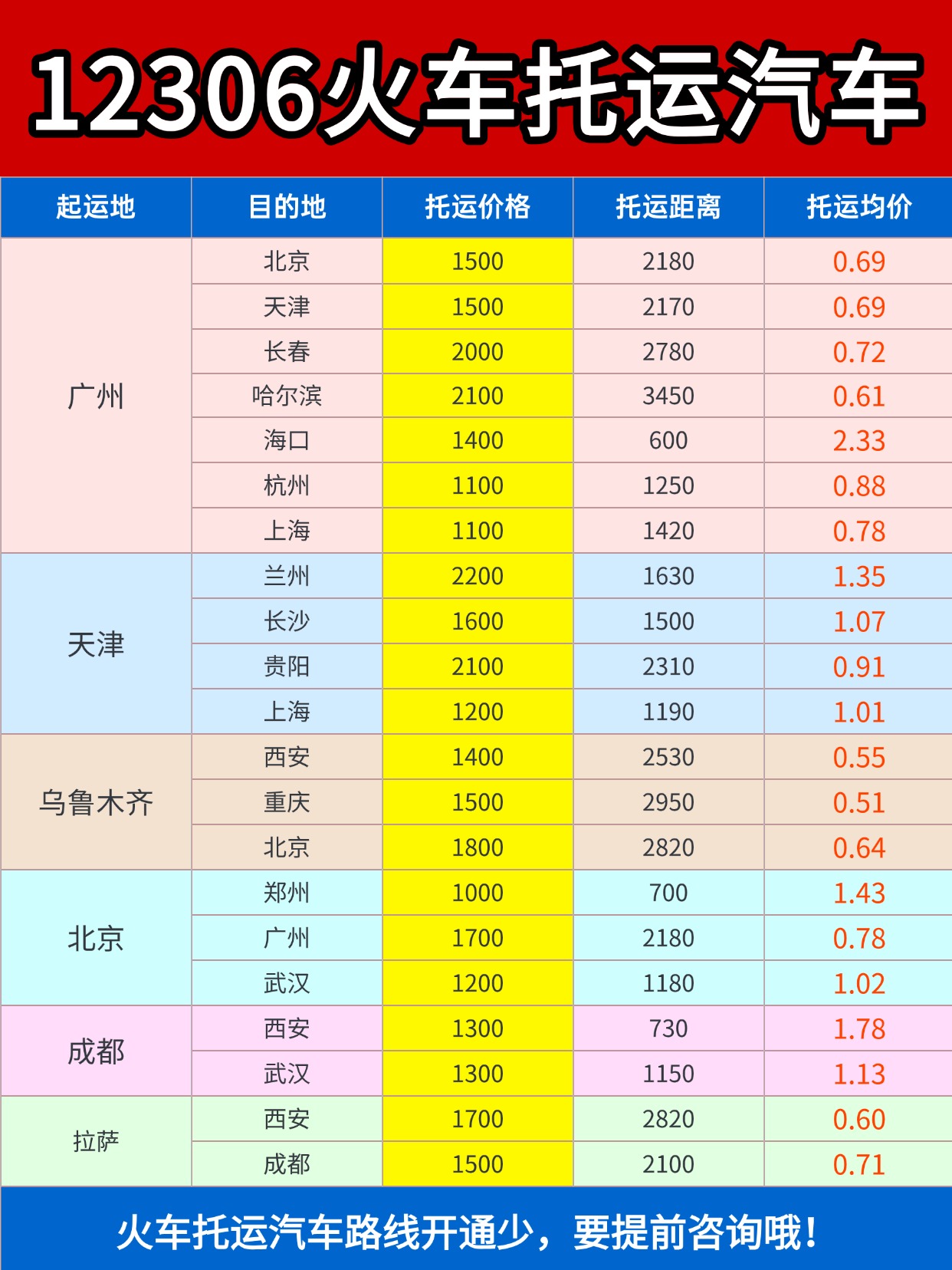 中车物流：看懂火车托运汽车，别再被公里单价误导