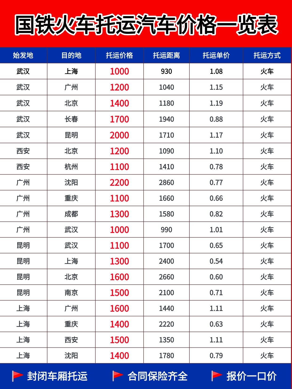 武汉中车物流国铁火车汽车托运，跨城运车新选择