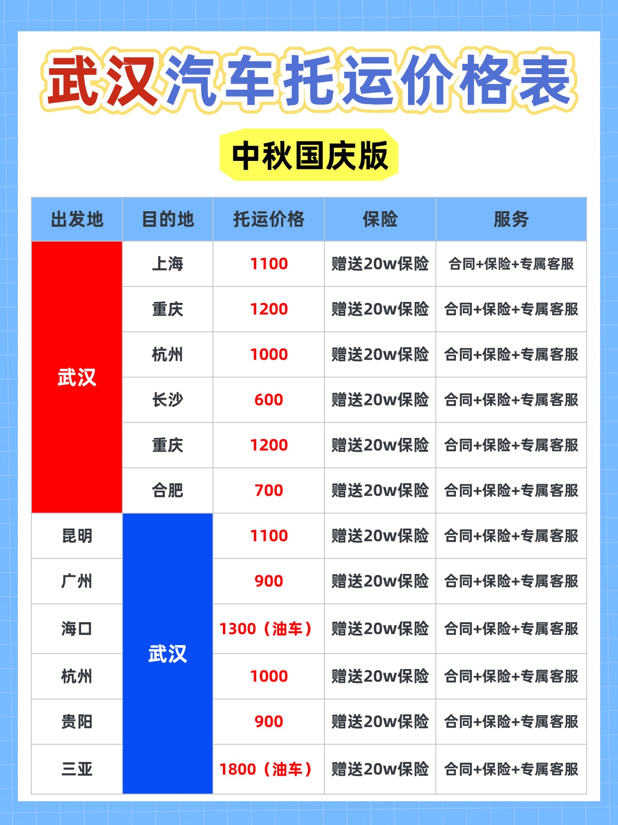 中秋国庆出行｜中车物流武汉汽车托运科普，自驾返程省心方案