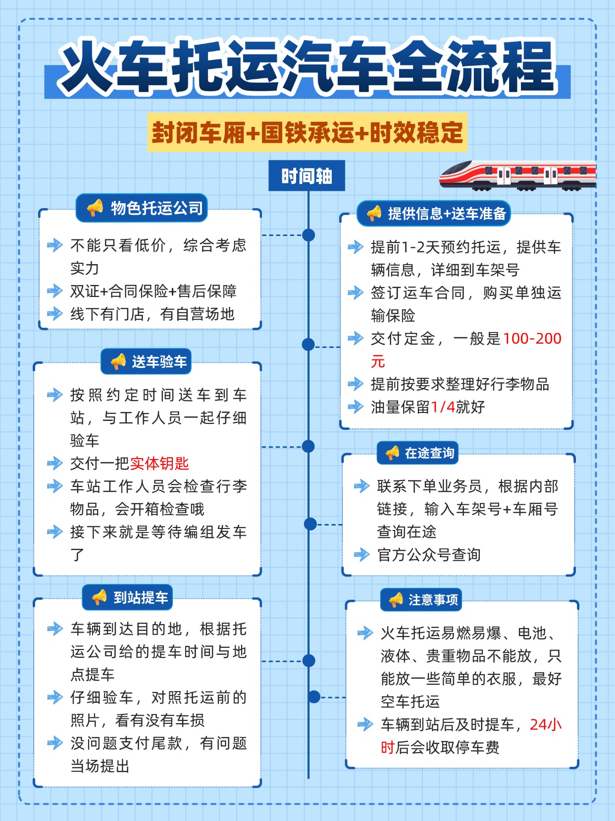 中车物流火车托运汽车完整流程｜一文搞懂爱车坐火车的全部步骤