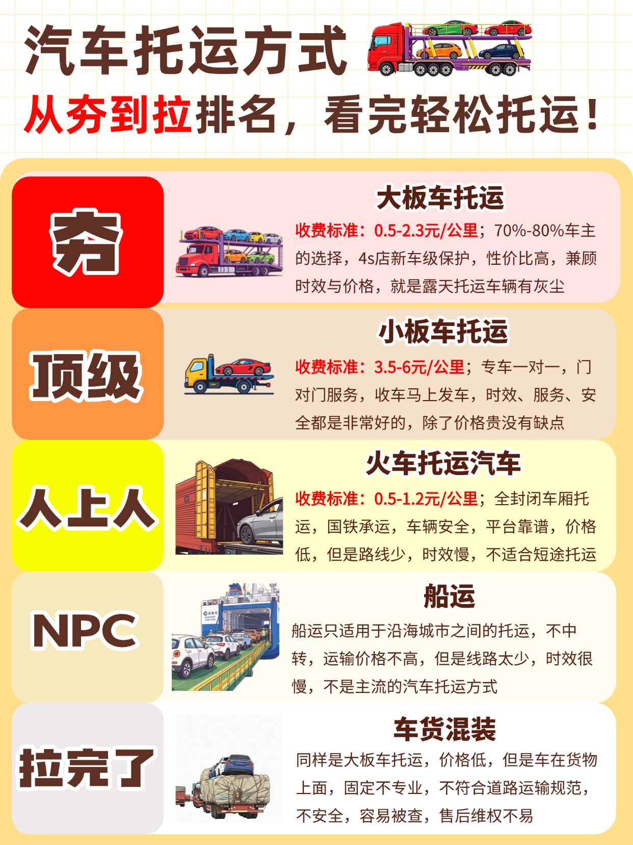 中车物流汽车托运方式大盘点，看完再也不会选错