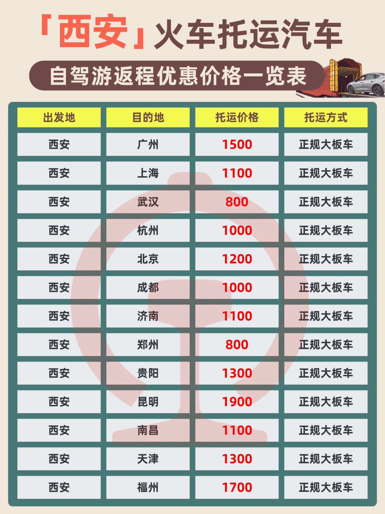 西安汽车托运｜自驾返程不想开车？中车物流车辆托运全攻略