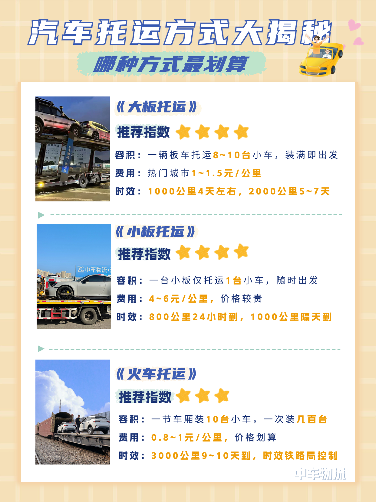 中车物流汽车托运方式大揭秘，到底哪种方式靠谱划算