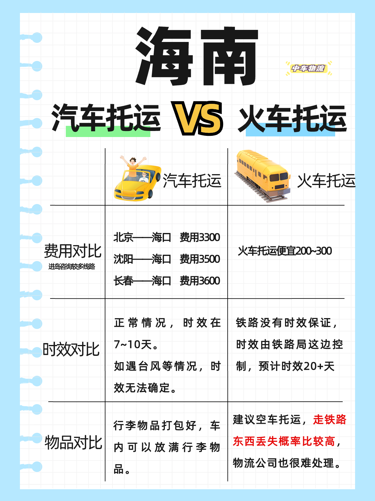 来海南，选择汽车托运还是火车托运？