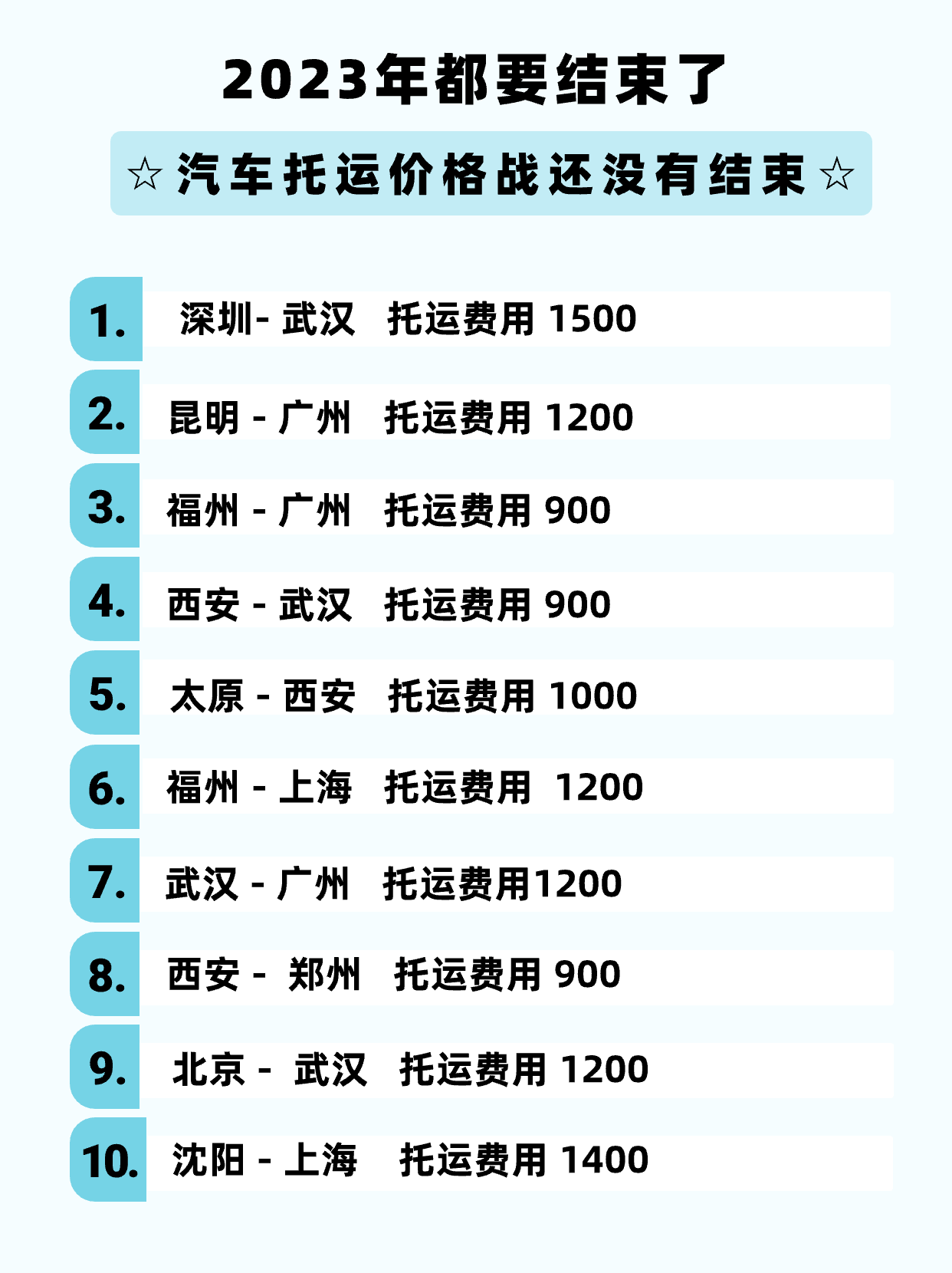 2023年都要结束，但汽车托运价格战还没有结束！