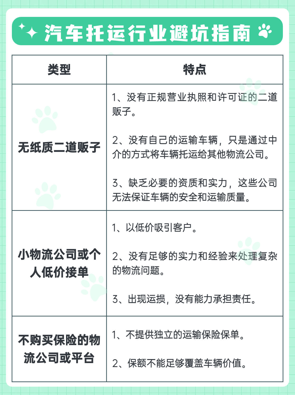 中车物流汽车托运:如何避免陷阱,安全托运⁉️ 中车物流汽车托运:如何避免陷阱,安全托运⁉️