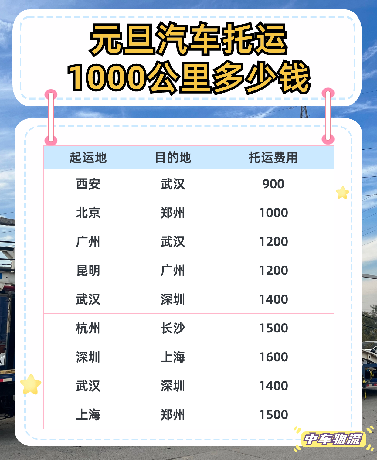 元旦出行必备！1000公里汽车托运服务，轻松解决您的烦恼！