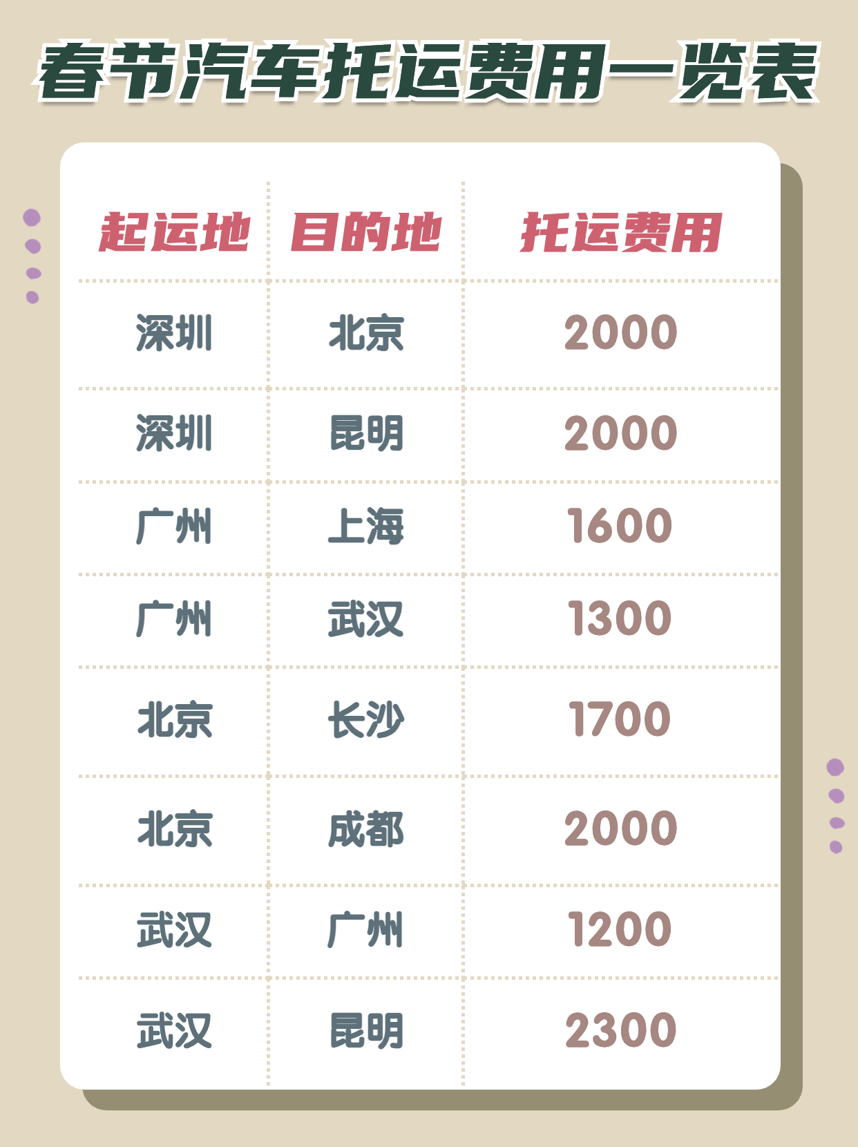 春节汽车托运价格大揭秘：你的省钱攻略就在这里！