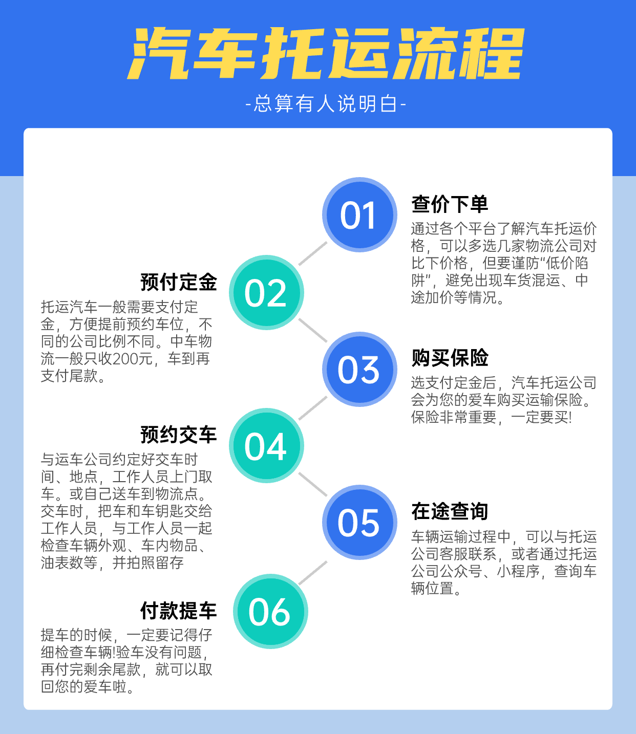 汽车托运流程:从入门到精通,一篇文章让你彻底明白 汽车托运流程:从入门到精通,一篇文章让你彻底明白