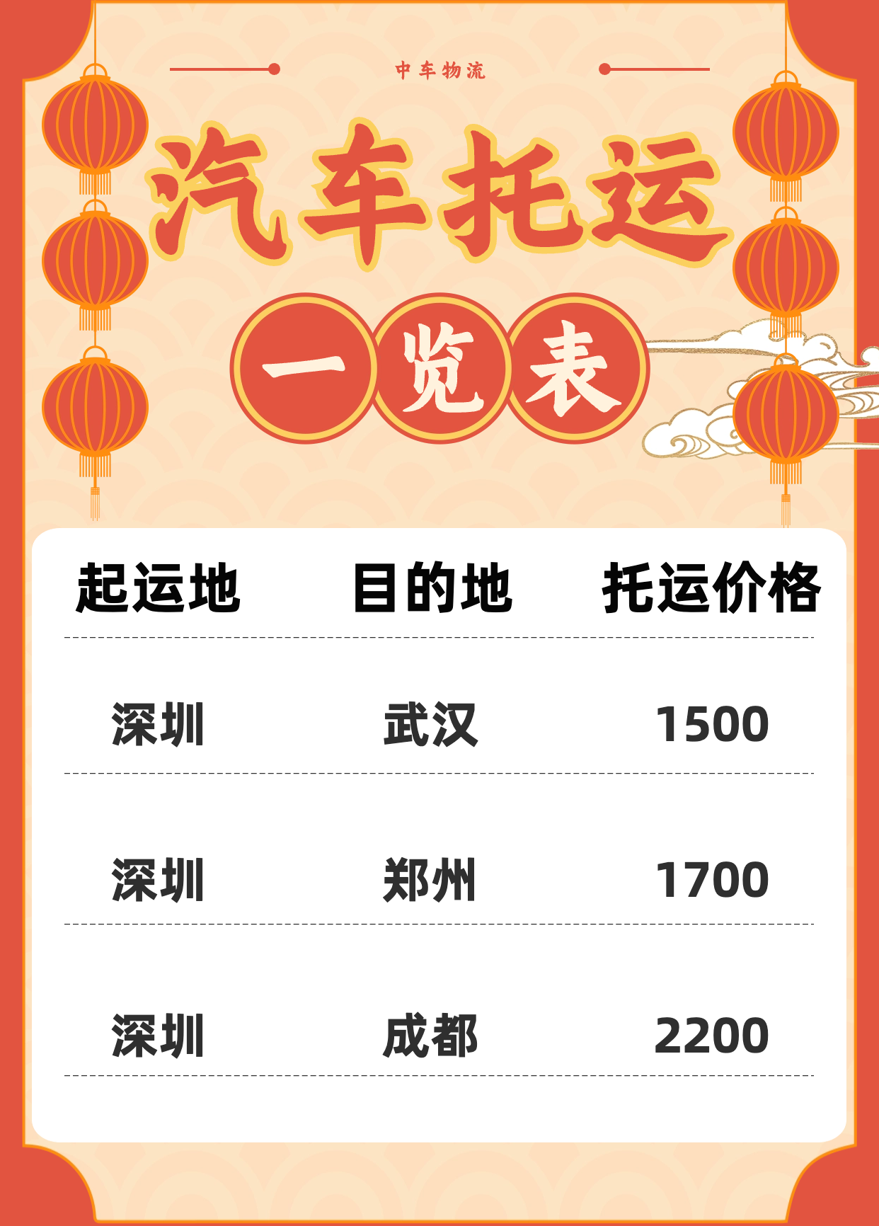 中车物流:春节临近,深圳出发汽车托运一览表 中车物流:春节临近,深圳出发汽车托运一览表