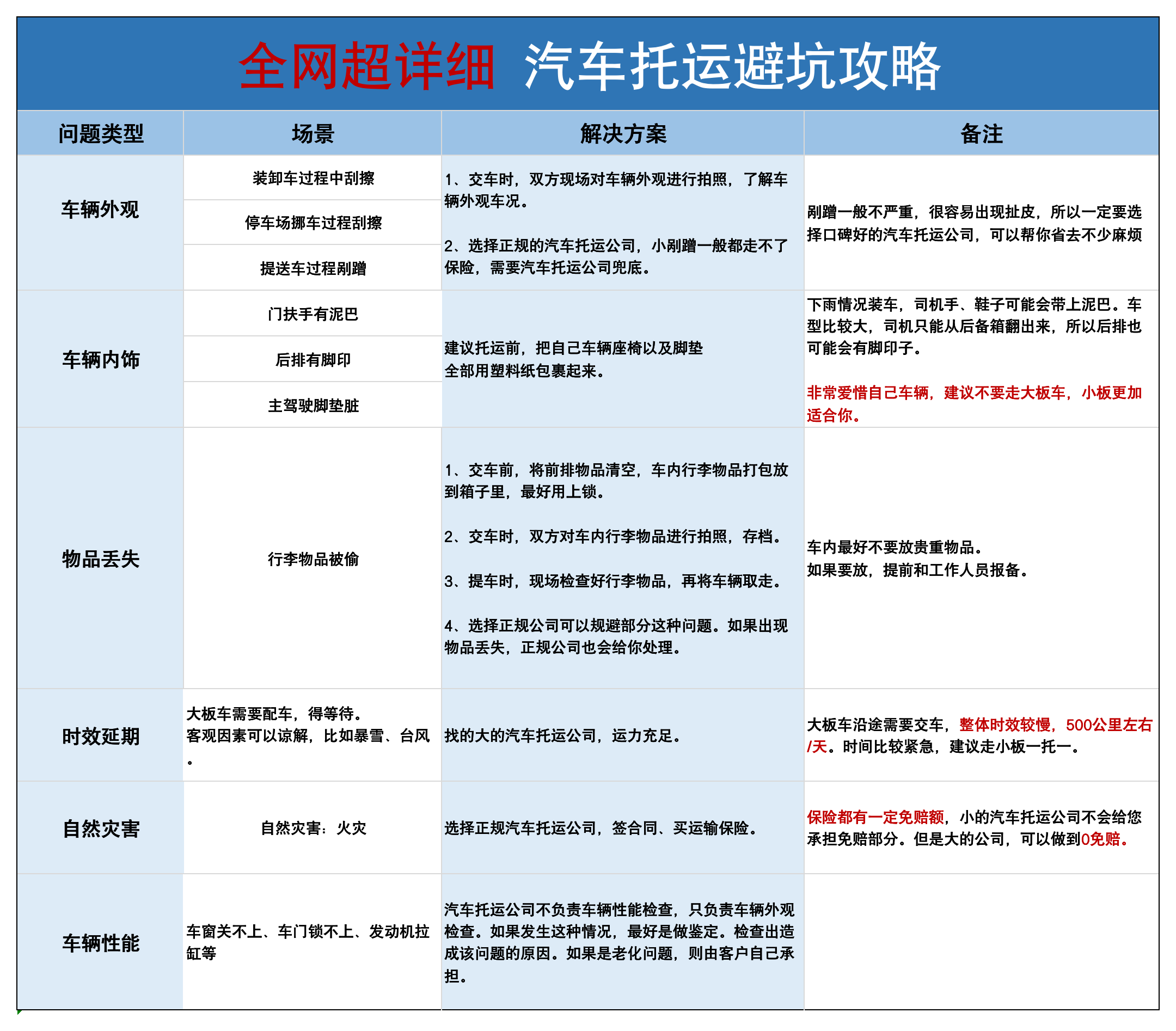小红书笔记