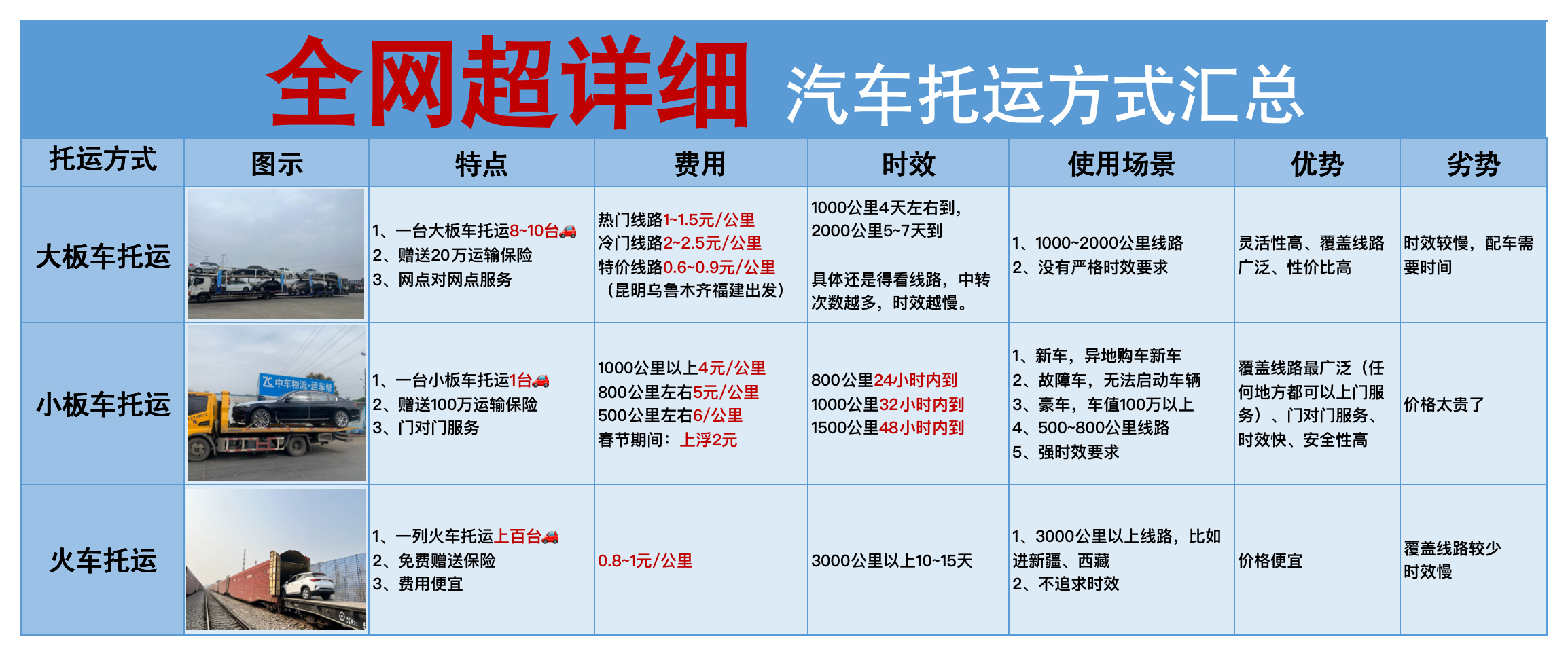 小红书笔记3