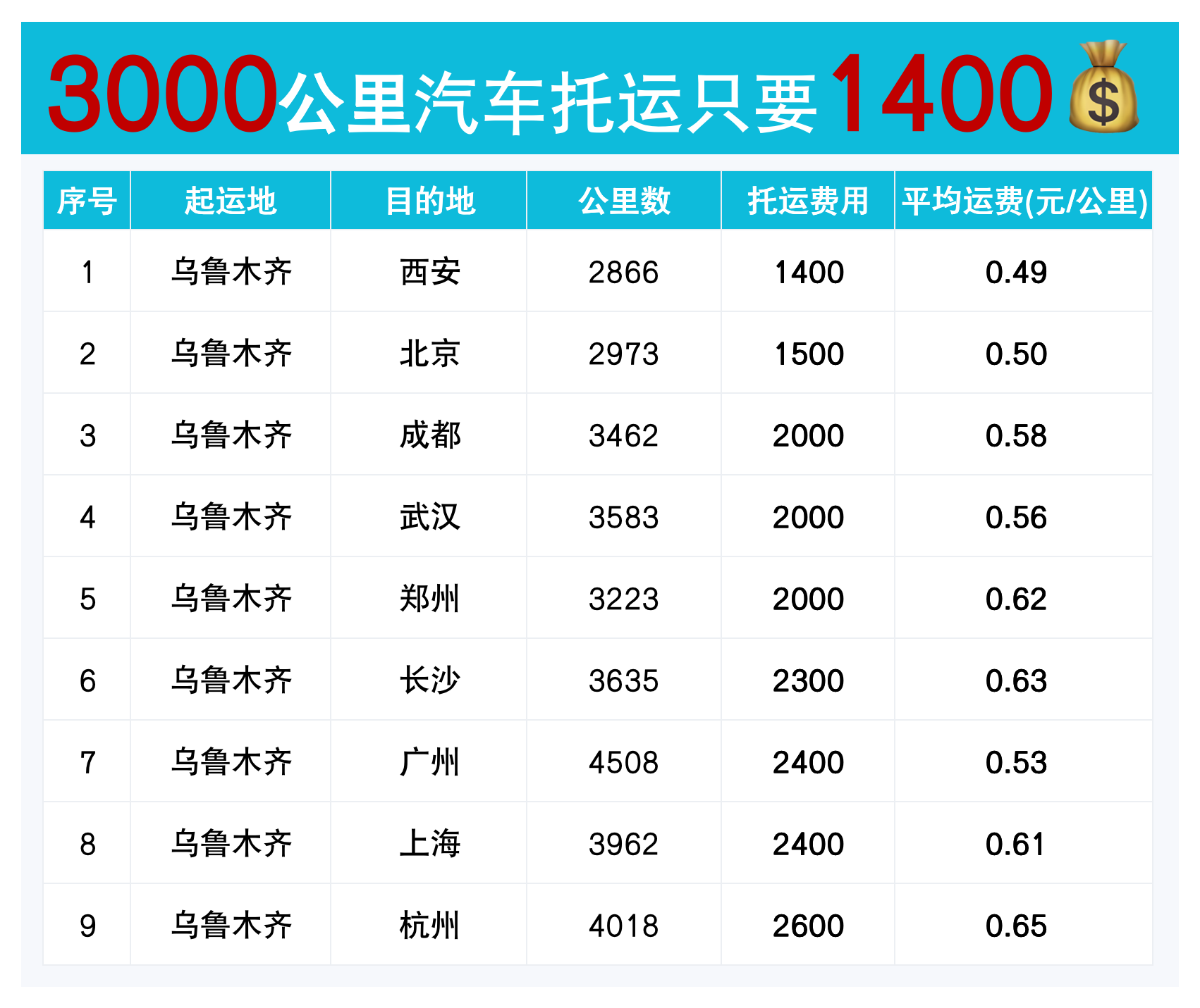 项目甘特图表1 项目甘特图表1