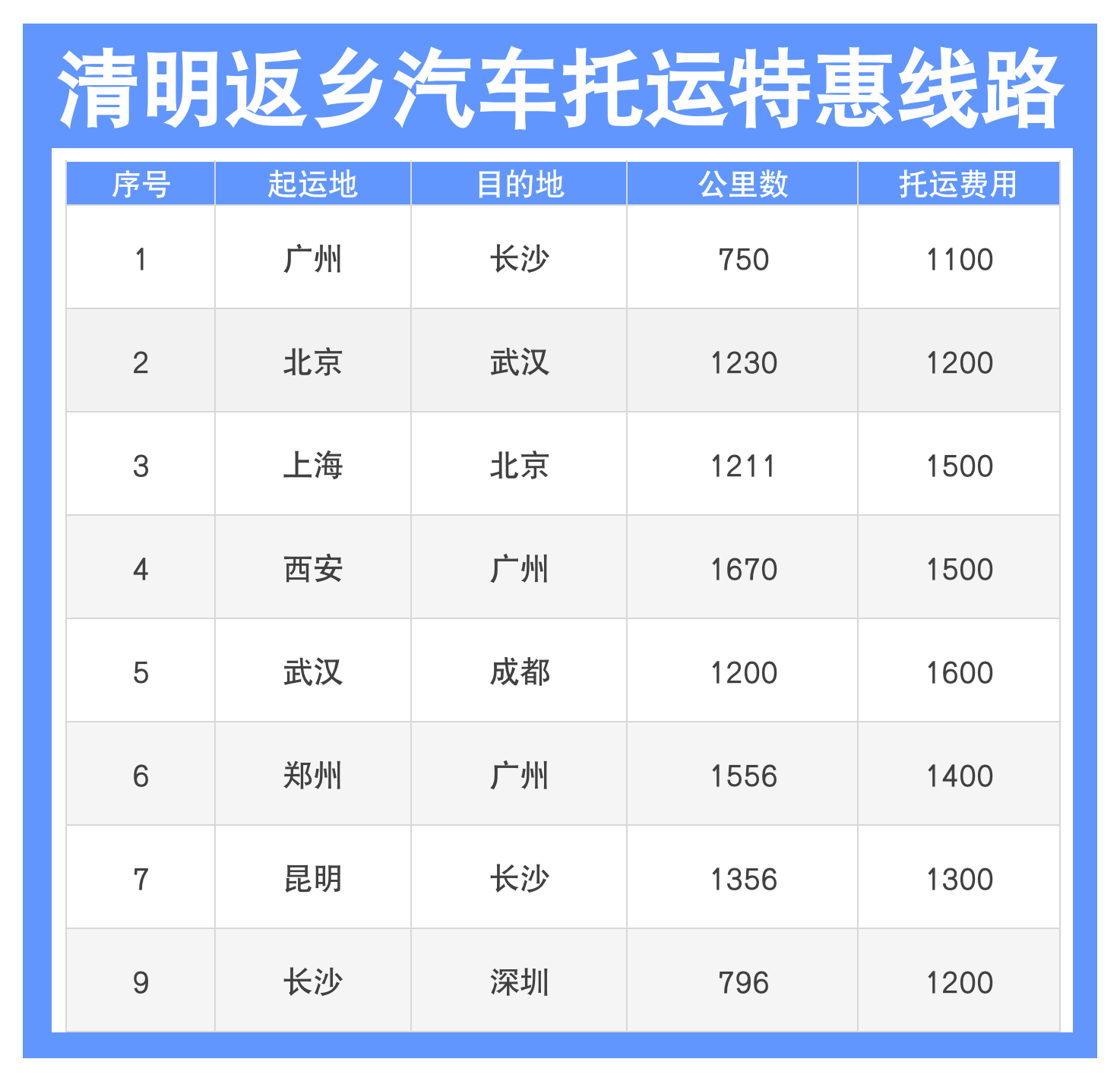 收支明细表1