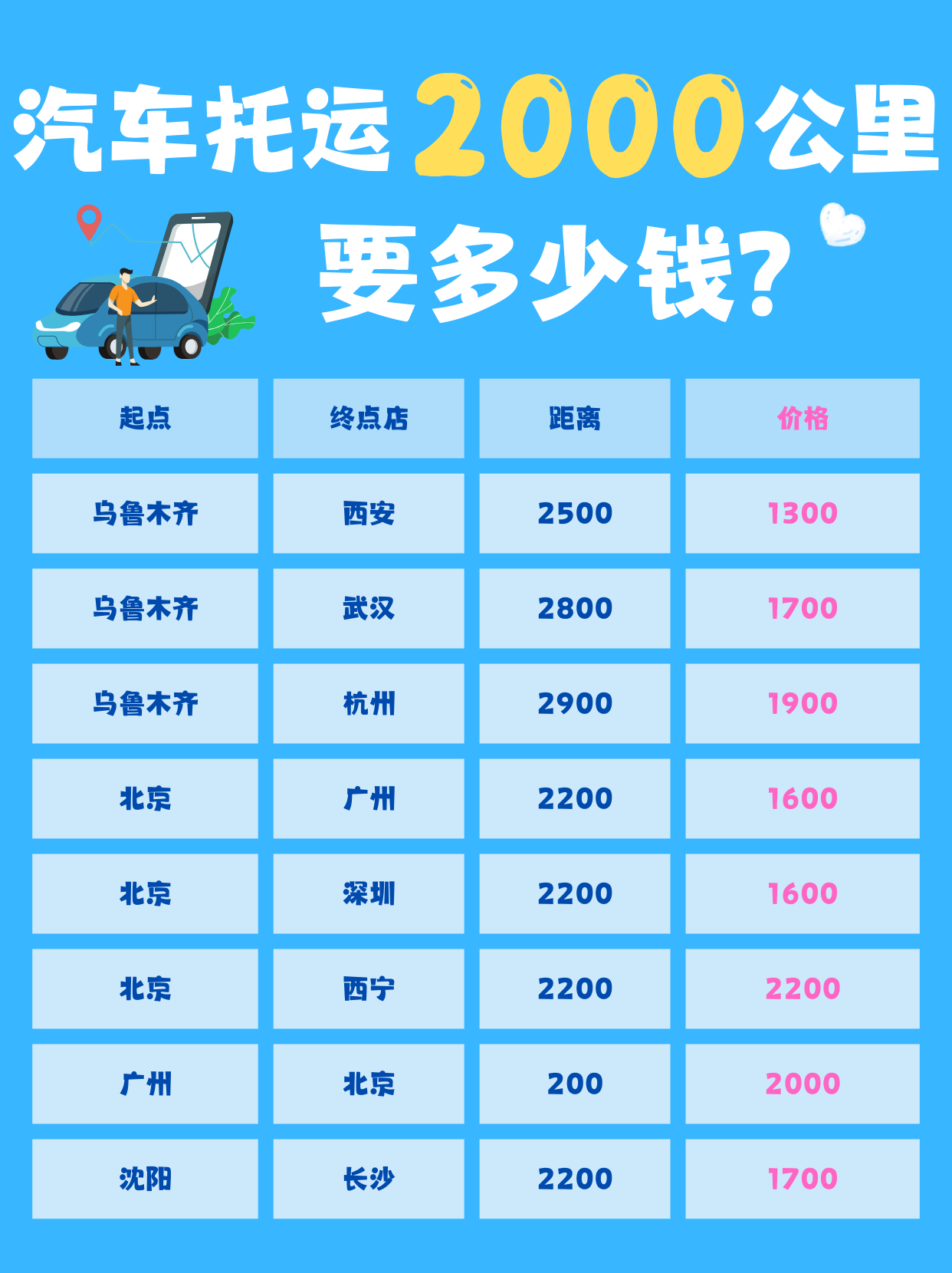 汽车托运2000公里
