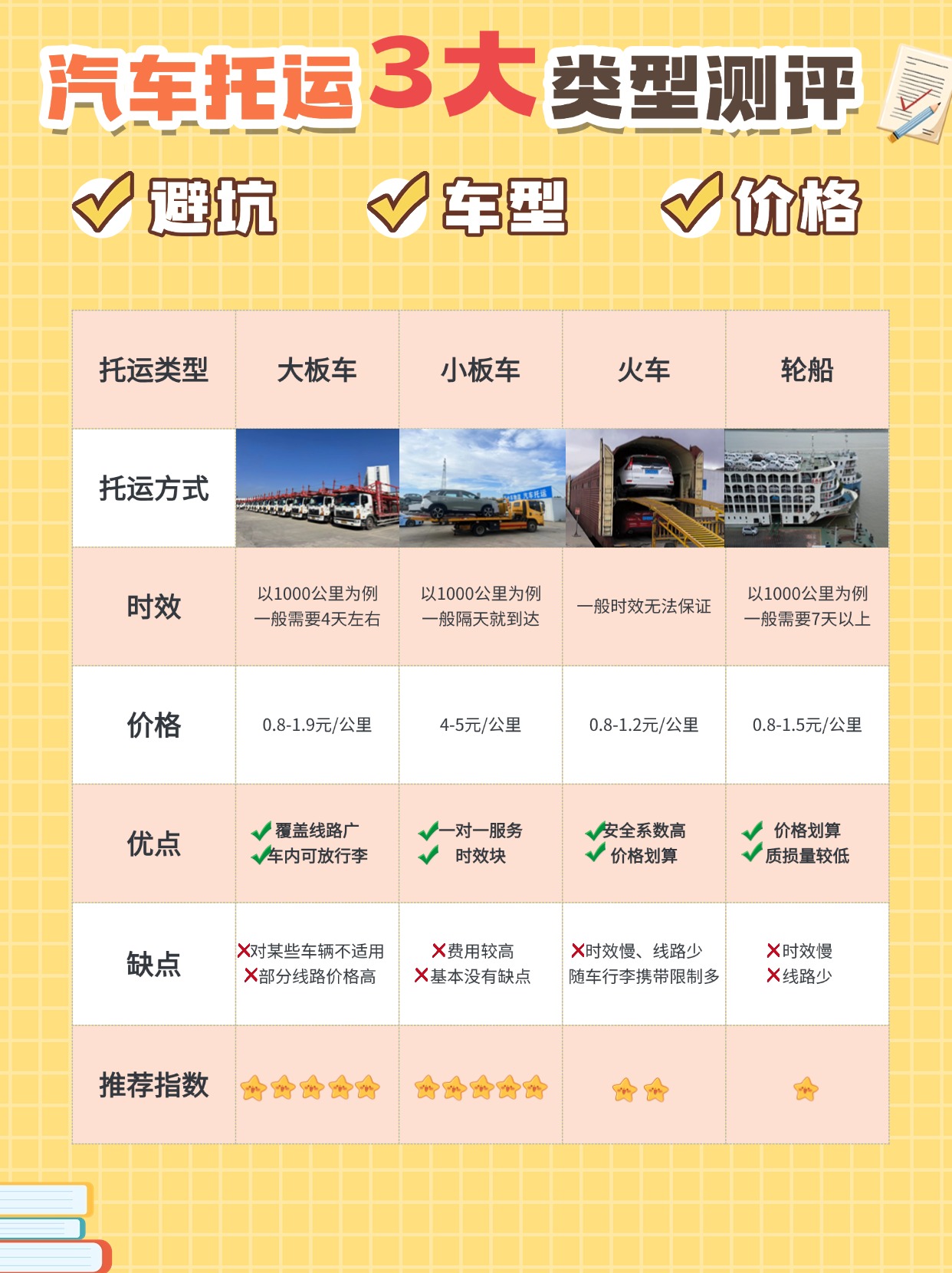 教育培训机构测评表格小红书配图 教育培训机构测评表格小红书配图