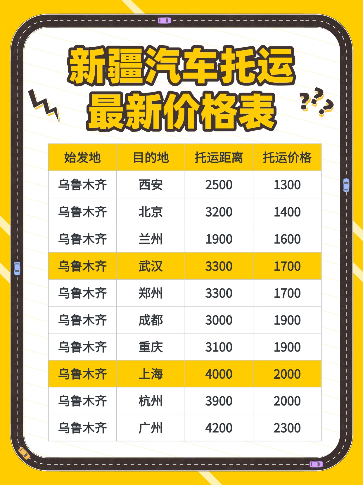 简约清新卡通汽车知识小红书配图(2) (1) 简约清新卡通汽车知识小红书配图(2) (1)