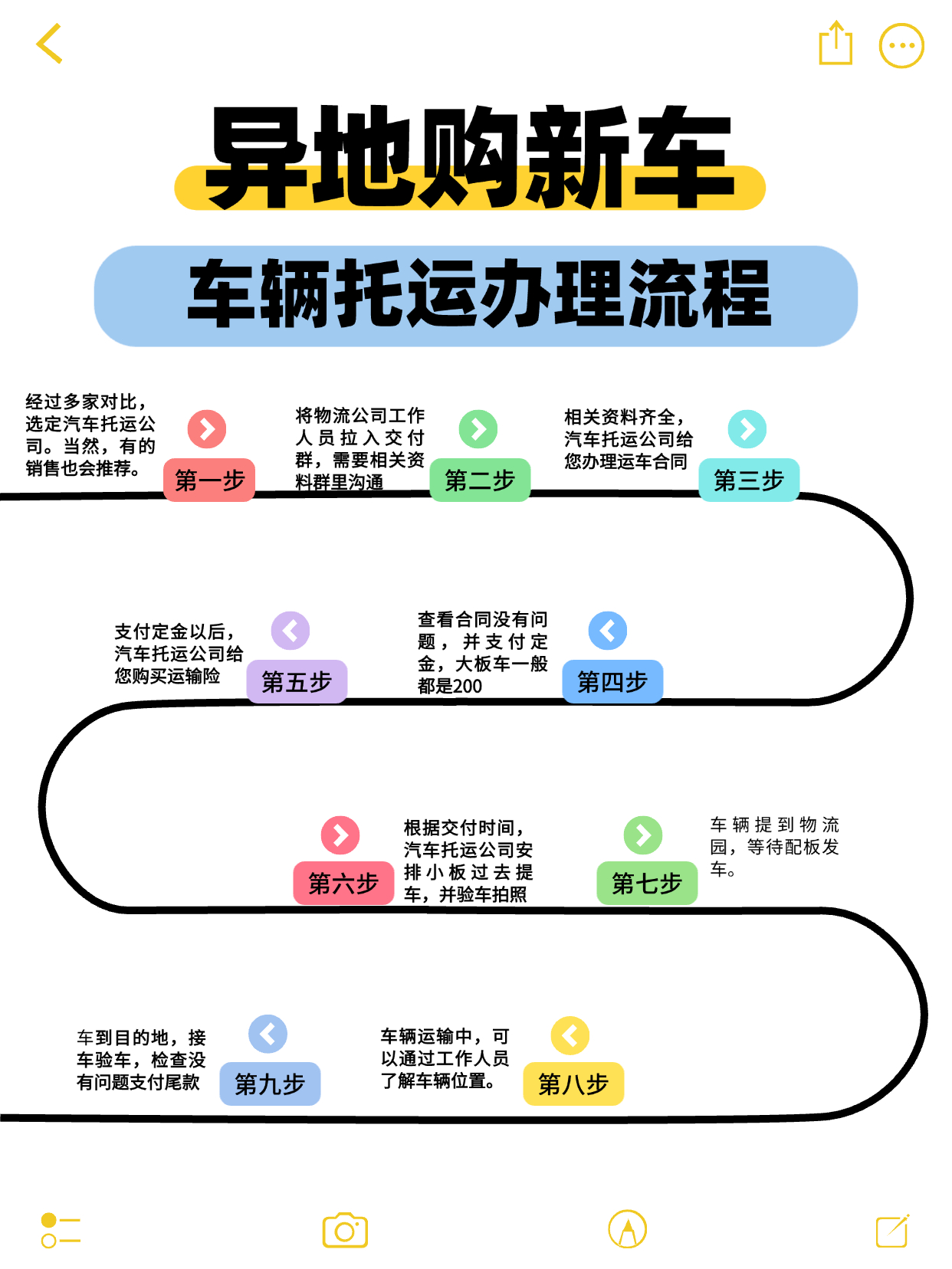 考研时间轴事件流时间节点科普小红书配图