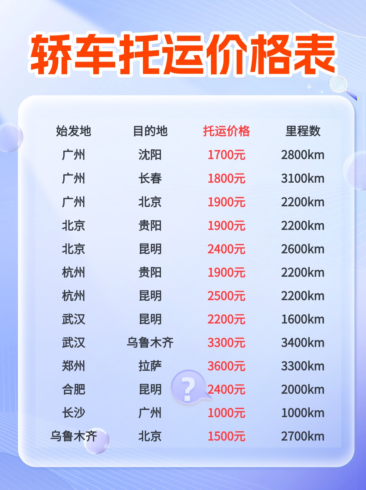 春招求职攻略指南小红书封面