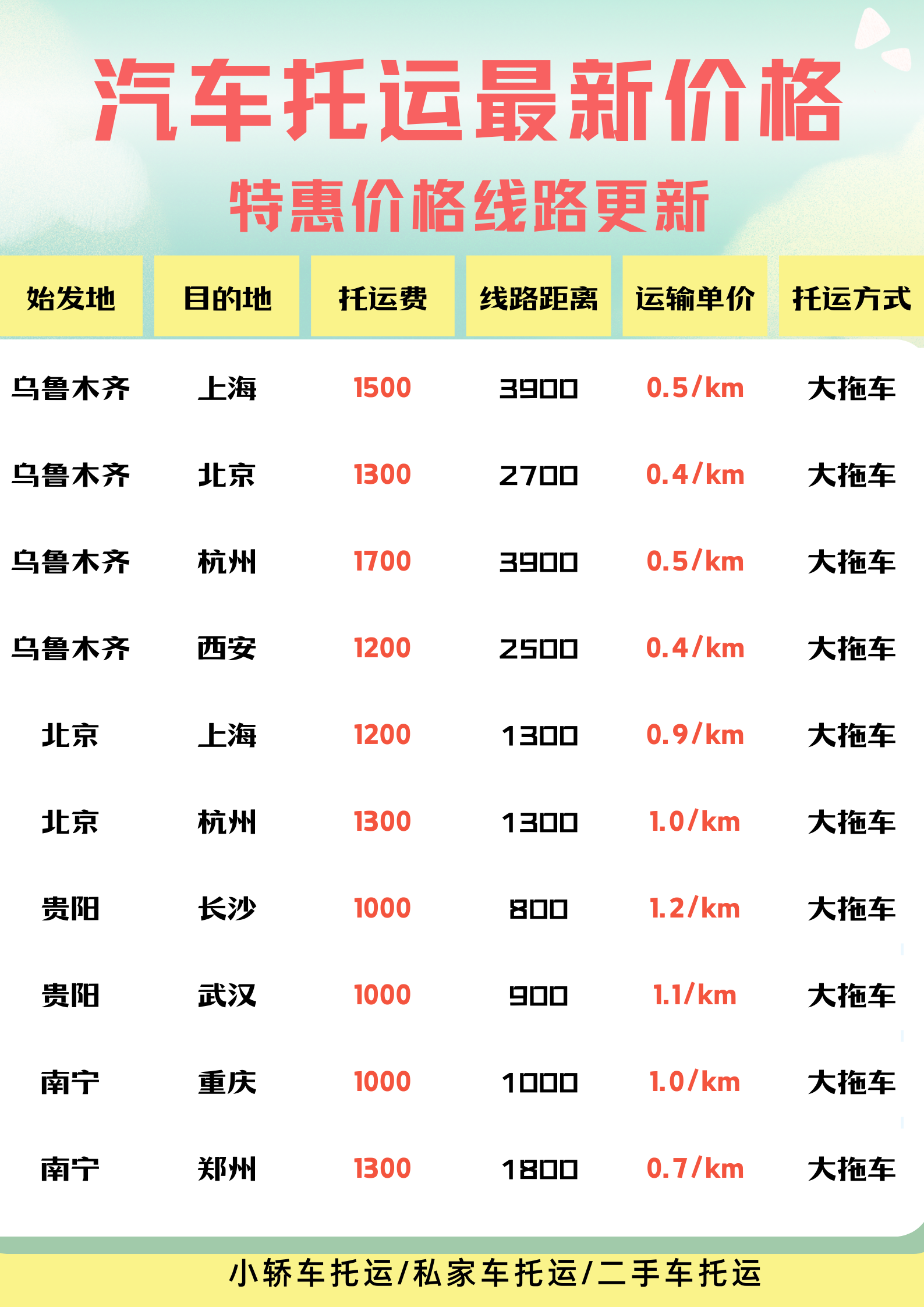 汽车托运最新价格 (1)