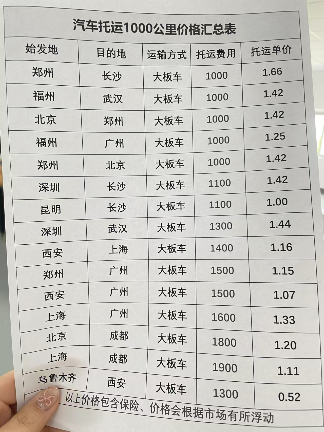 中车物流汽车托运官网内部价格！