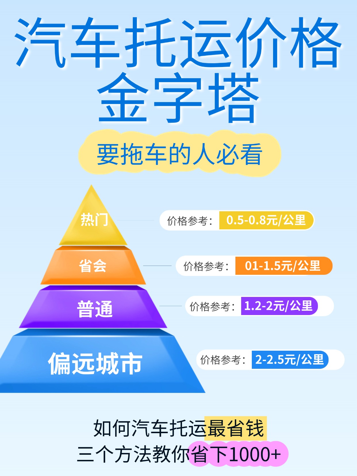 教育培训学习方法金字塔小红书配图 (1)