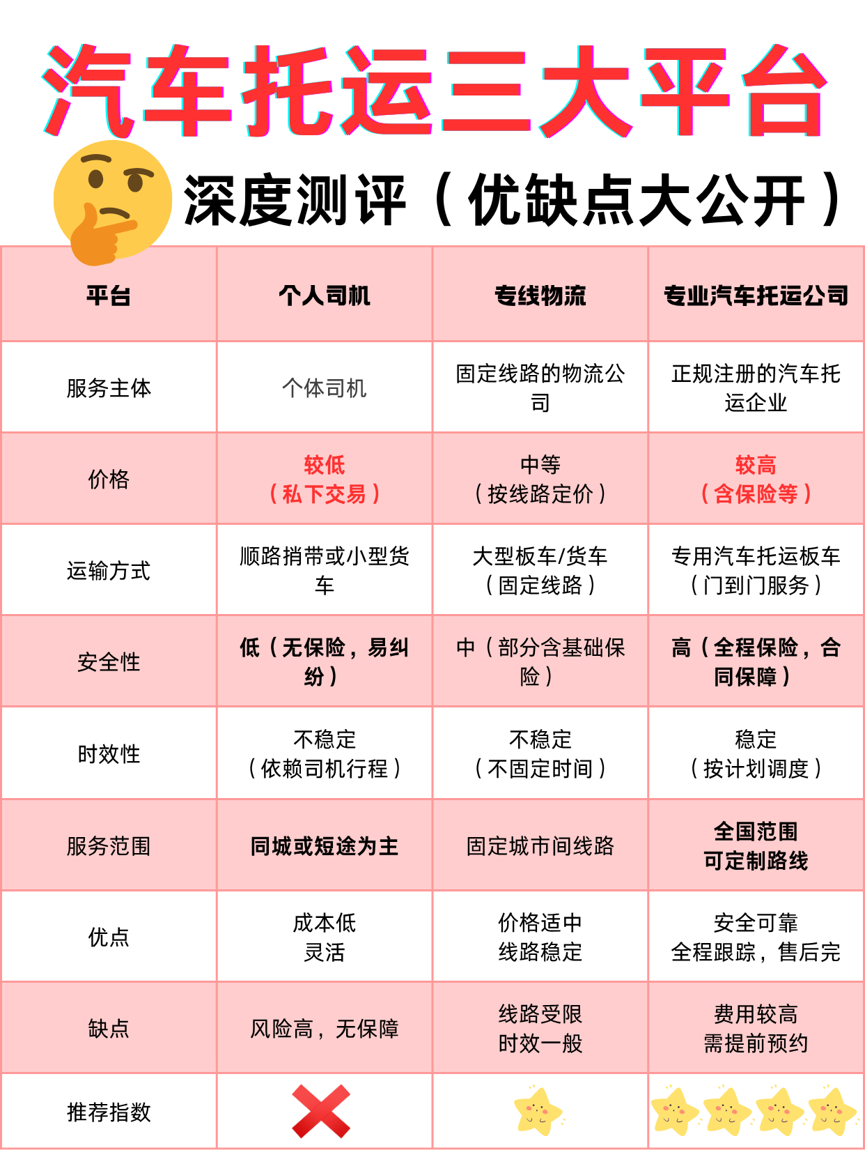 汽车托运三大平台