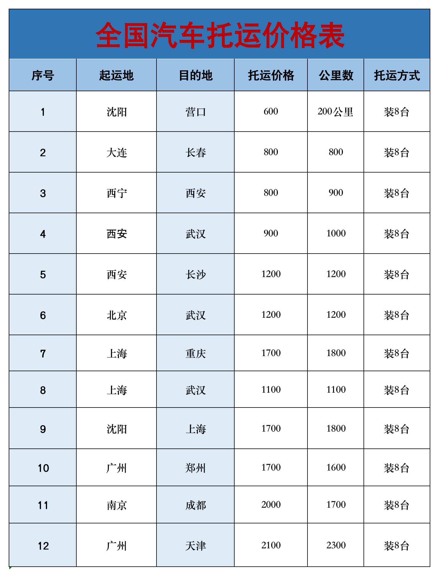 小红书笔记 小红书笔记