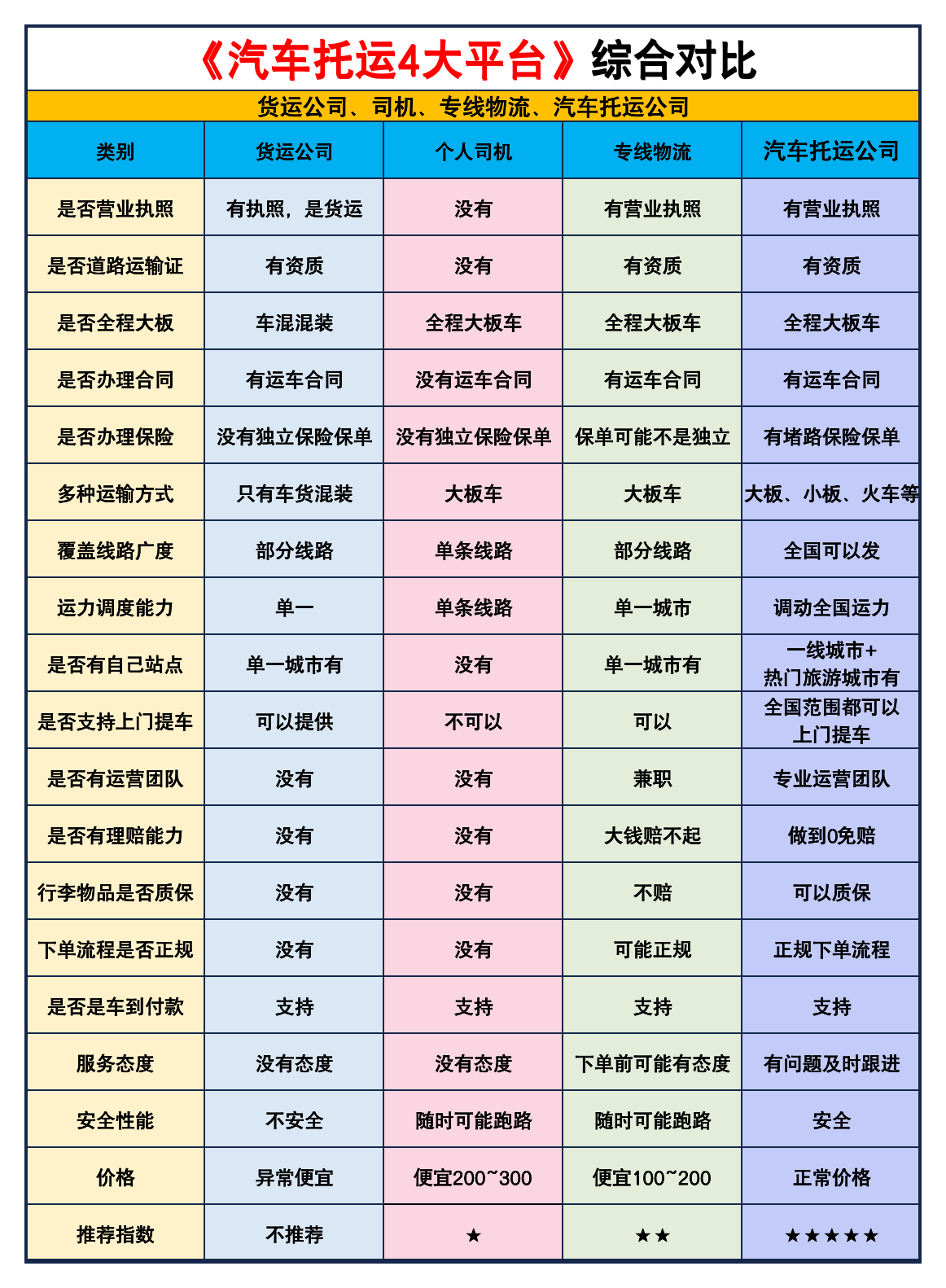 部门每日工作计划表