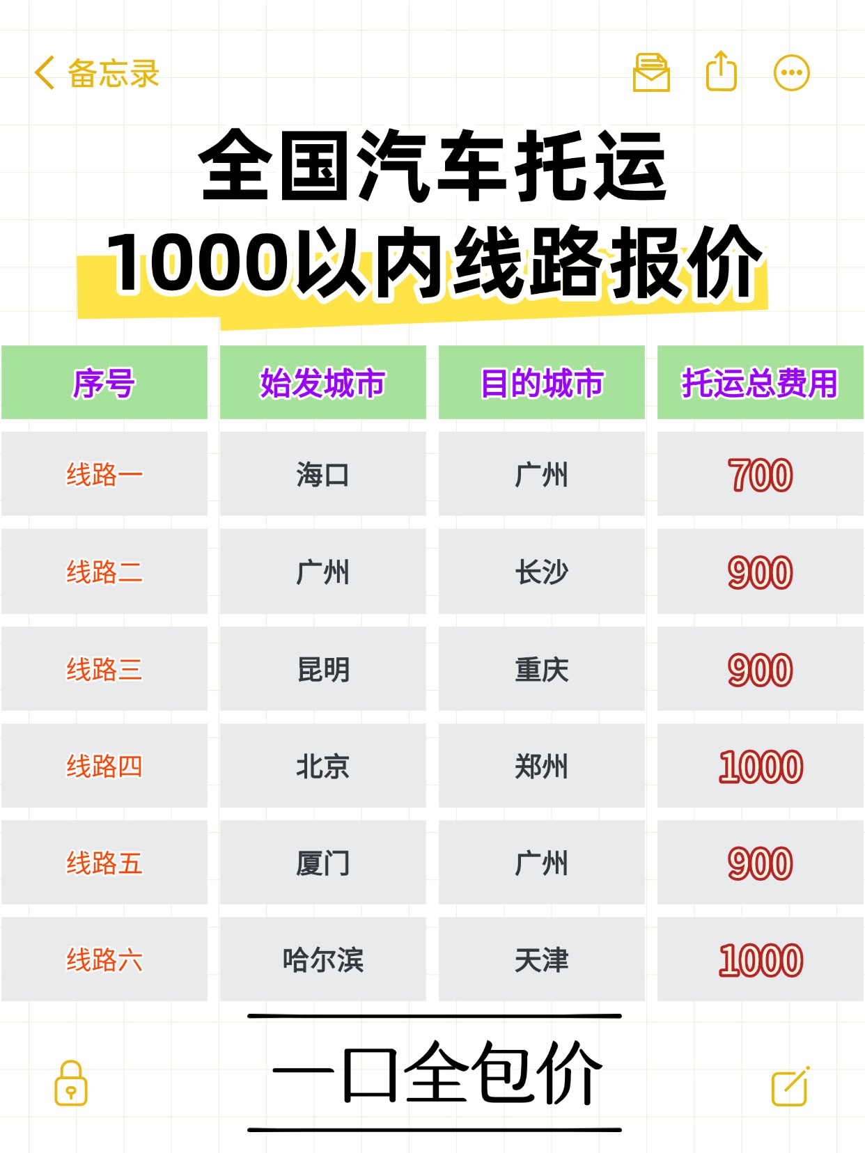 旅游攻略手帐风小红书配图aigc (5)