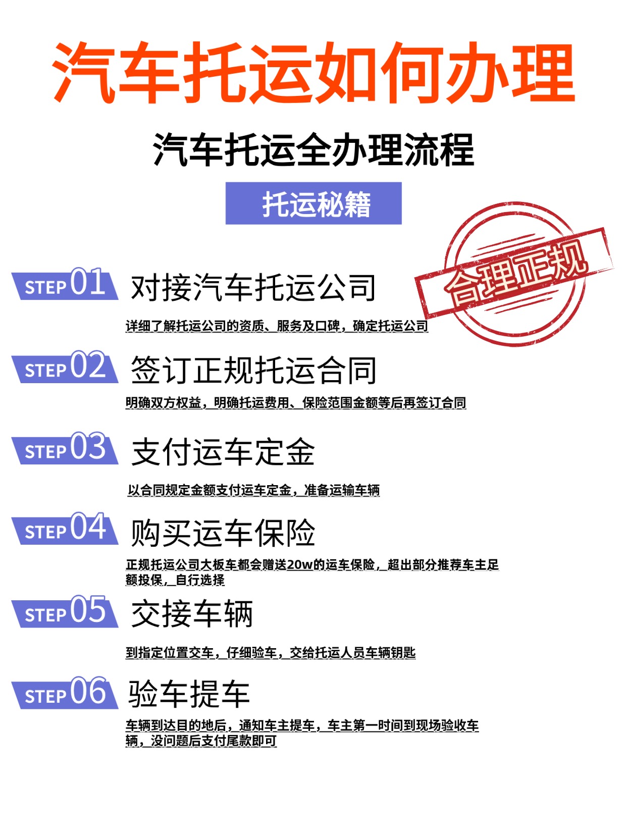 时间轴流程图表手机海报 时间轴流程图表手机海报