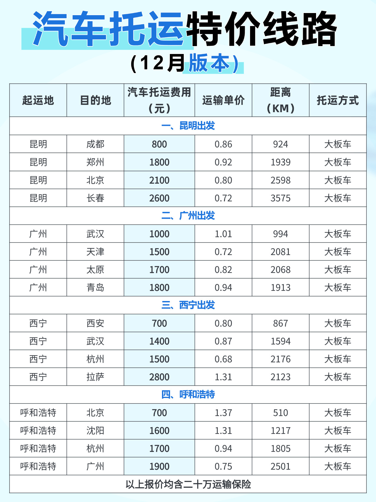 12 月汽车托运特价来袭，低至几毛 / 公里超划算！
