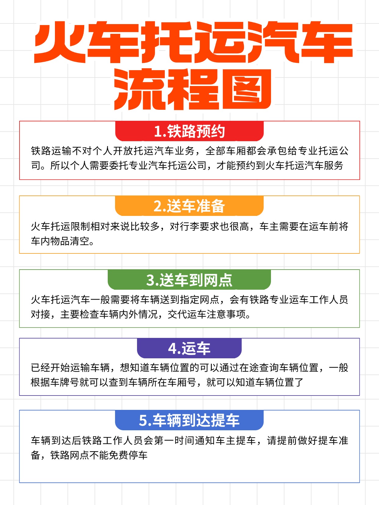 家居家装流程科普小红书封面配图 (3) 家居家装流程科普小红书封面配图 (3)