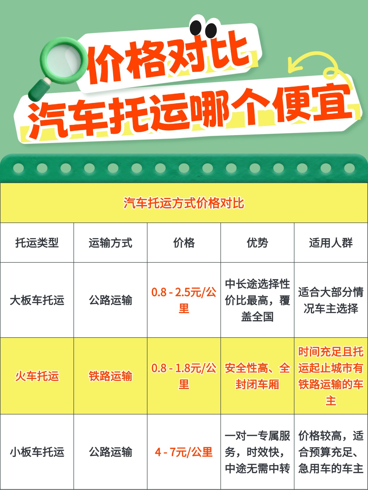 教育培训学历教育考研院校对比科普小红书配图