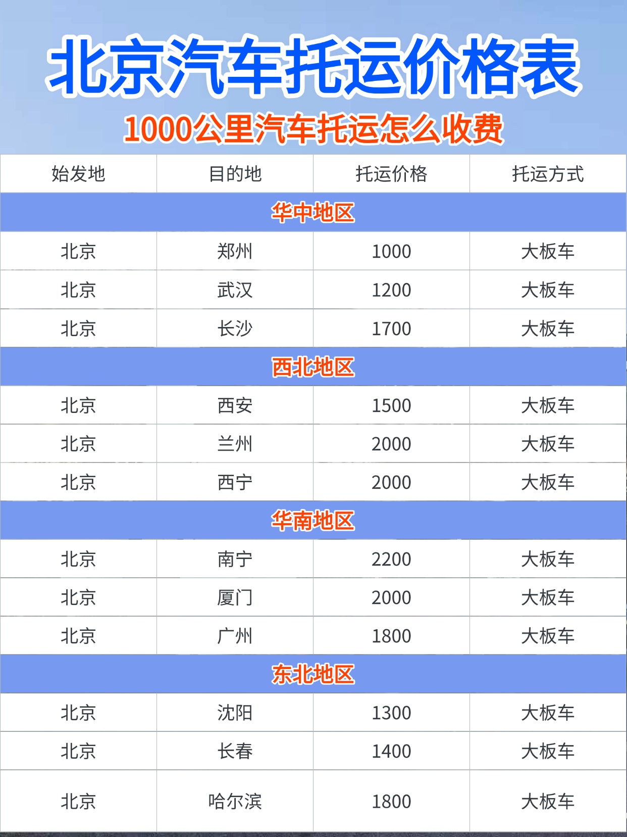 旅游攻略手帐风小红书配图