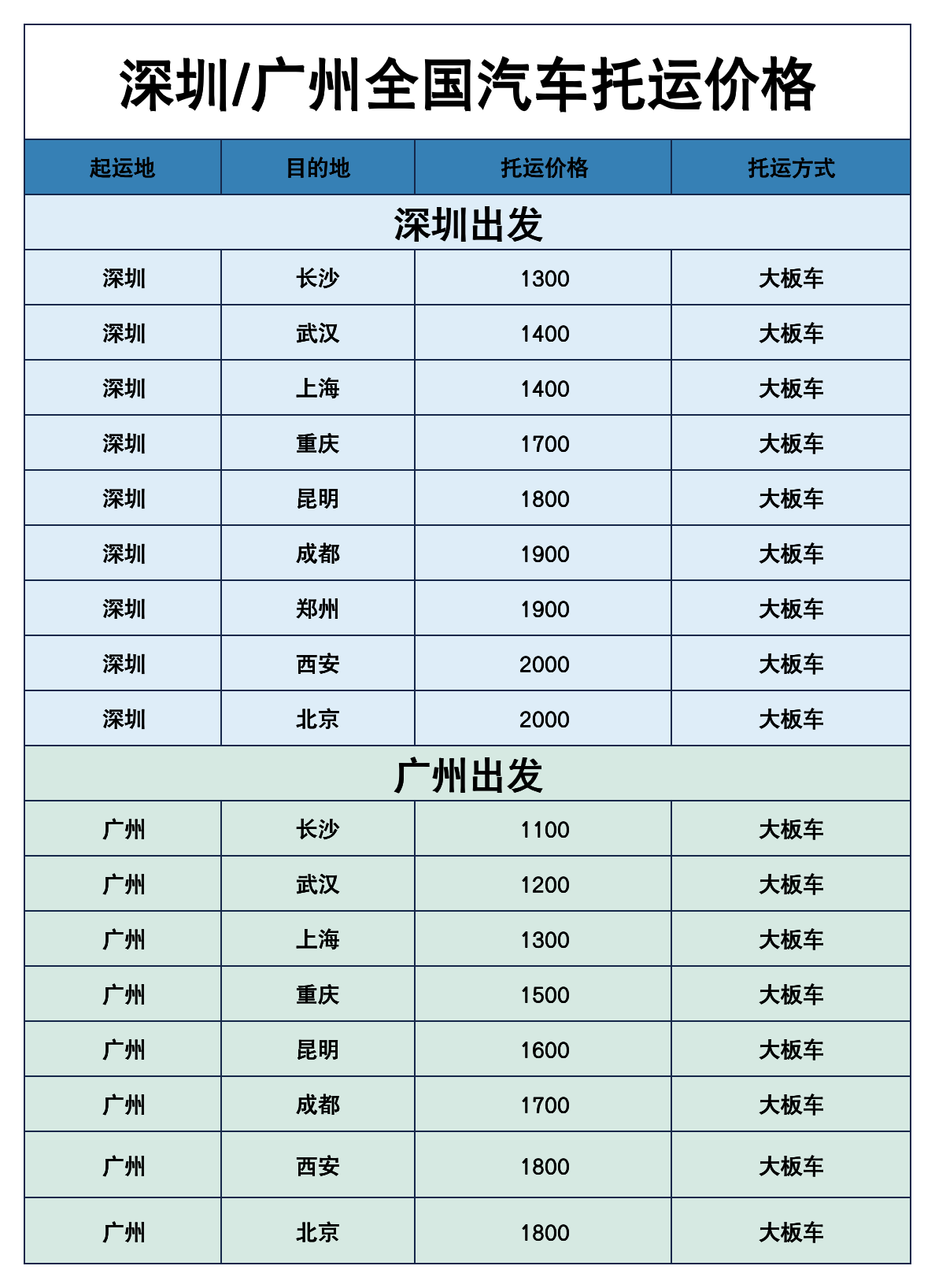 部门每日工作计划表 部门每日工作计划表