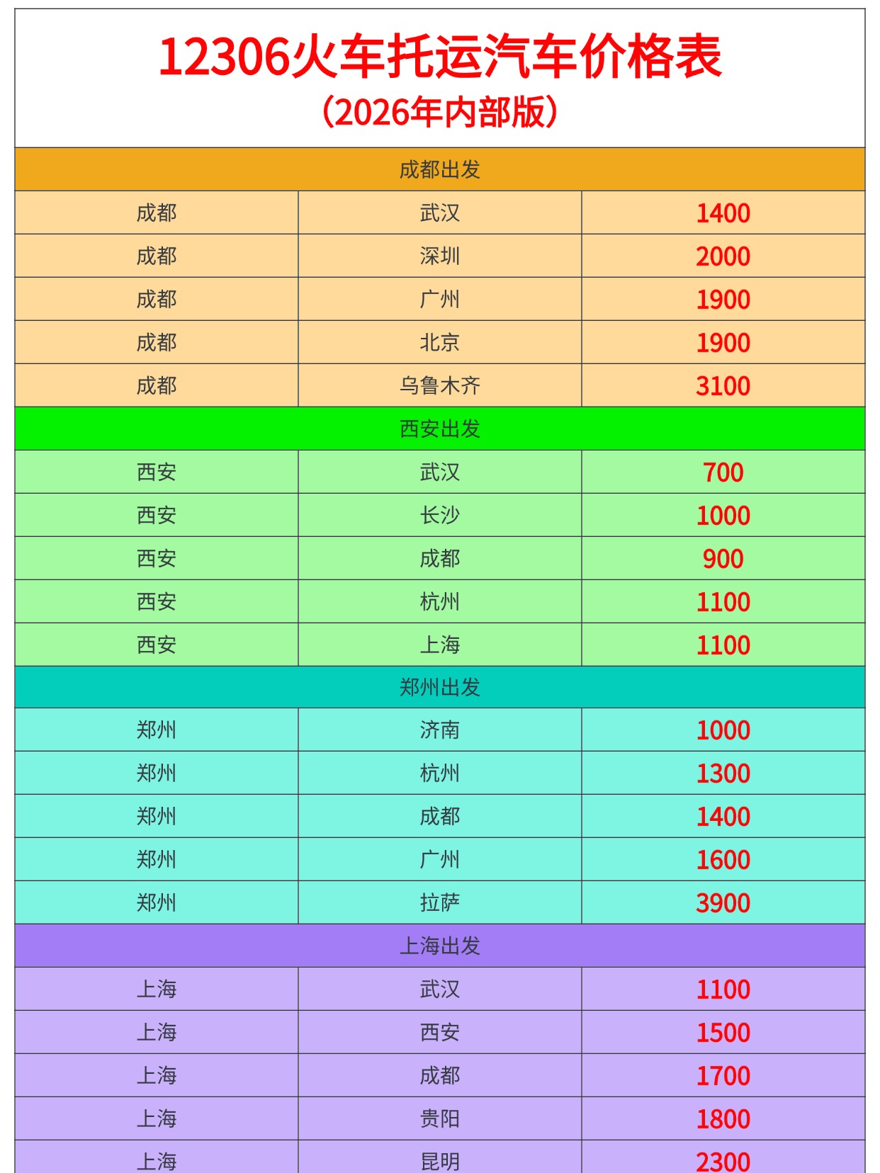 2026托运价格表
